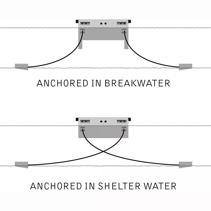 Anchoring_text Förankring flytbrygga